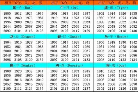 81年属相|1981年属什么生肖属相 1981年出生属什么的